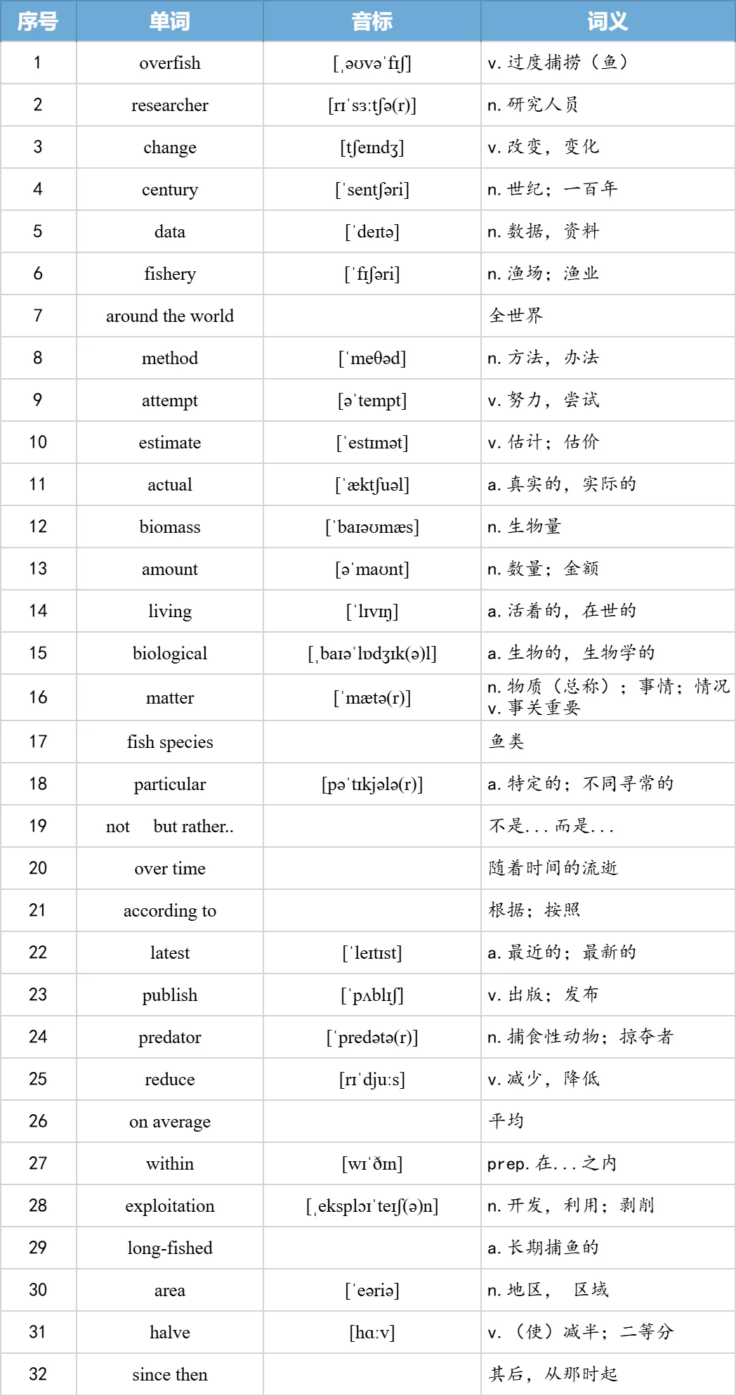 【27考研】真题阅读核心词带背 | 2006年text3-第10张图片-四季读书网