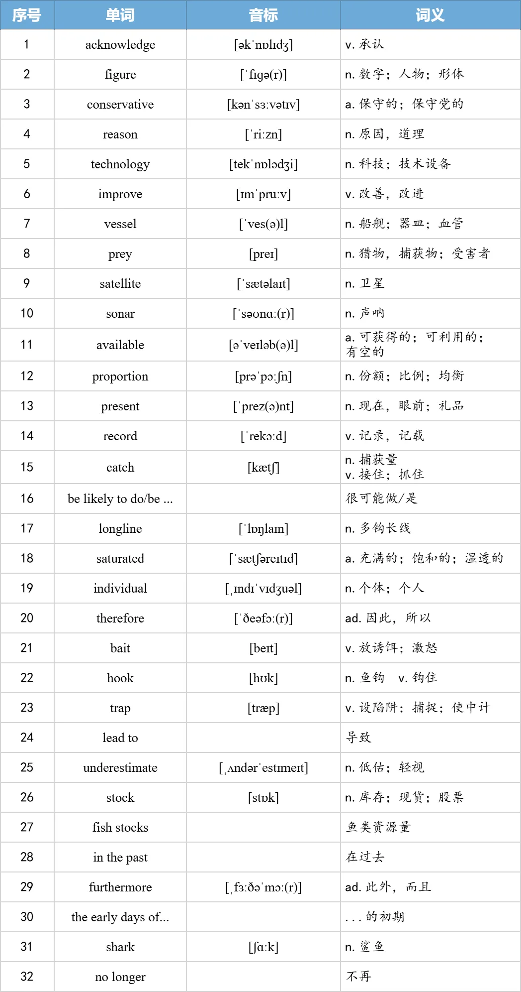 【27考研】真题阅读核心词带背 | 2006年text3-第13张图片-四季读书网