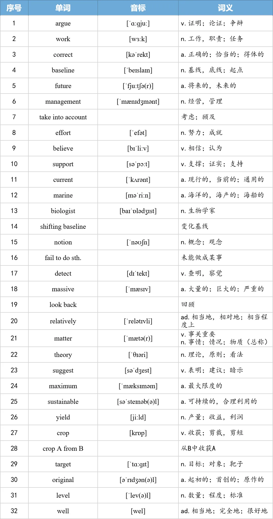 【27考研】真题阅读核心词带背 | 2006年text3-第16张图片-四季读书网