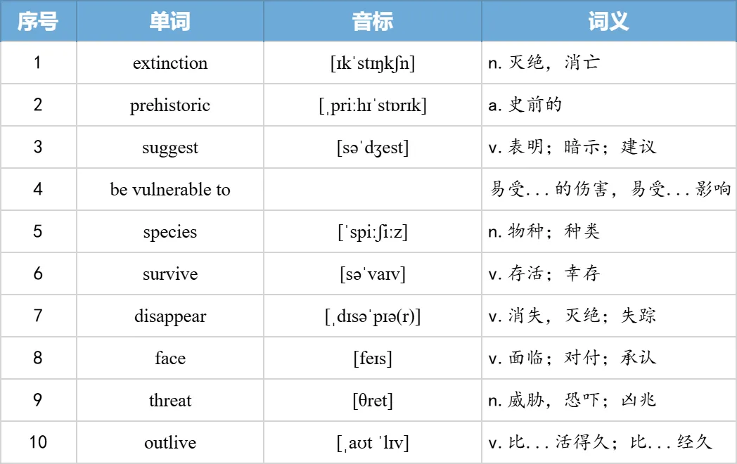 【27考研】真题阅读核心词带背 | 2006年text3-第19张图片-四季读书网