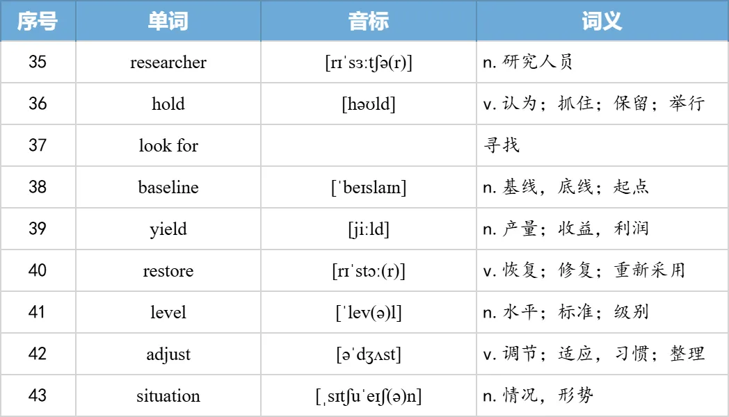 【27考研】真题阅读核心词带背 | 2006年text3-第28张图片-四季读书网