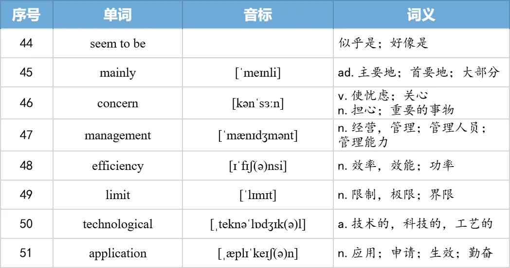 【27考研】真题阅读核心词带背 | 2006年text3-第31张图片-四季读书网