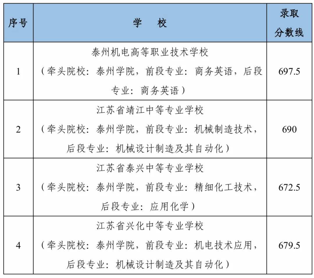 权威发布 | 事关2026中考招生政策、录取分数线、成绩查询……-第6张图片-四季读书网