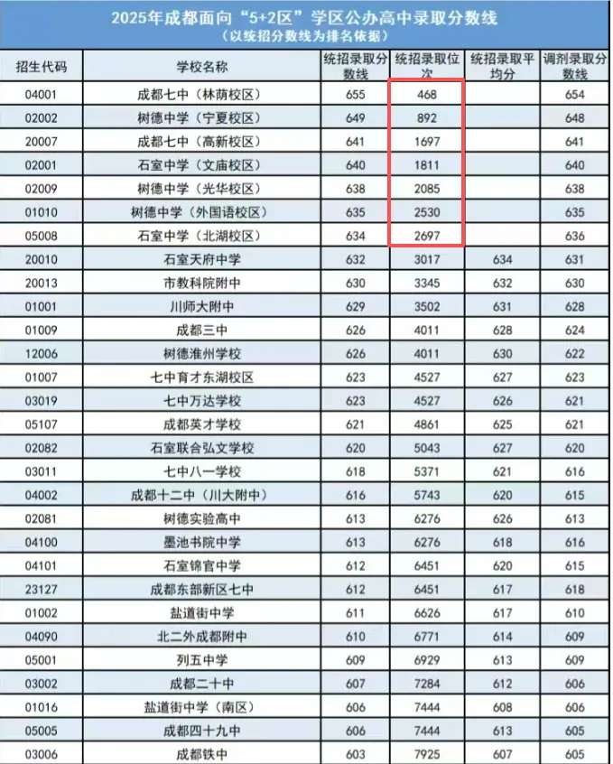 中考志愿怎么填?选校还是选班?-第1张图片-四季读书网