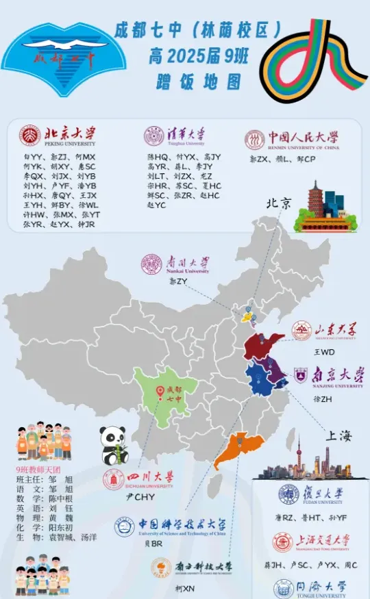 中考志愿怎么填?选校还是选班?-第5张图片-四季读书网
