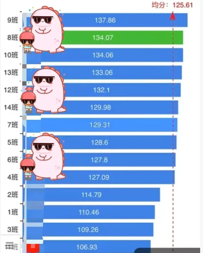 中考志愿怎么填?选校还是选班?-第9张图片-四季读书网