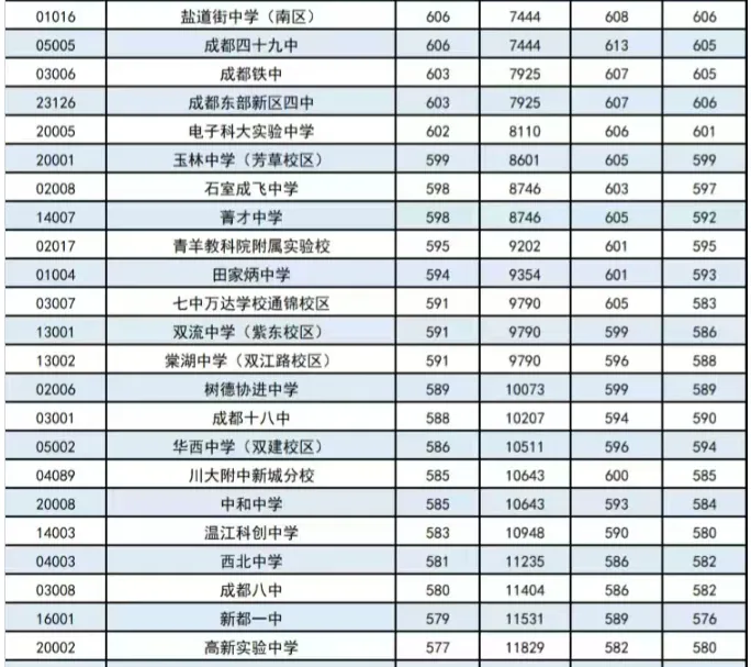 中考志愿怎么填?选校还是选班?-第10张图片-四季读书网