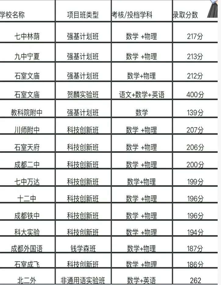 中考志愿怎么填?选校还是选班?-第20张图片-四季读书网