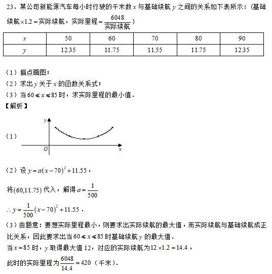 刷题时代即将退场?资深教研表示,今年中考数学创新题与压轴题区分度更突出……-第3张图片-四季读书网