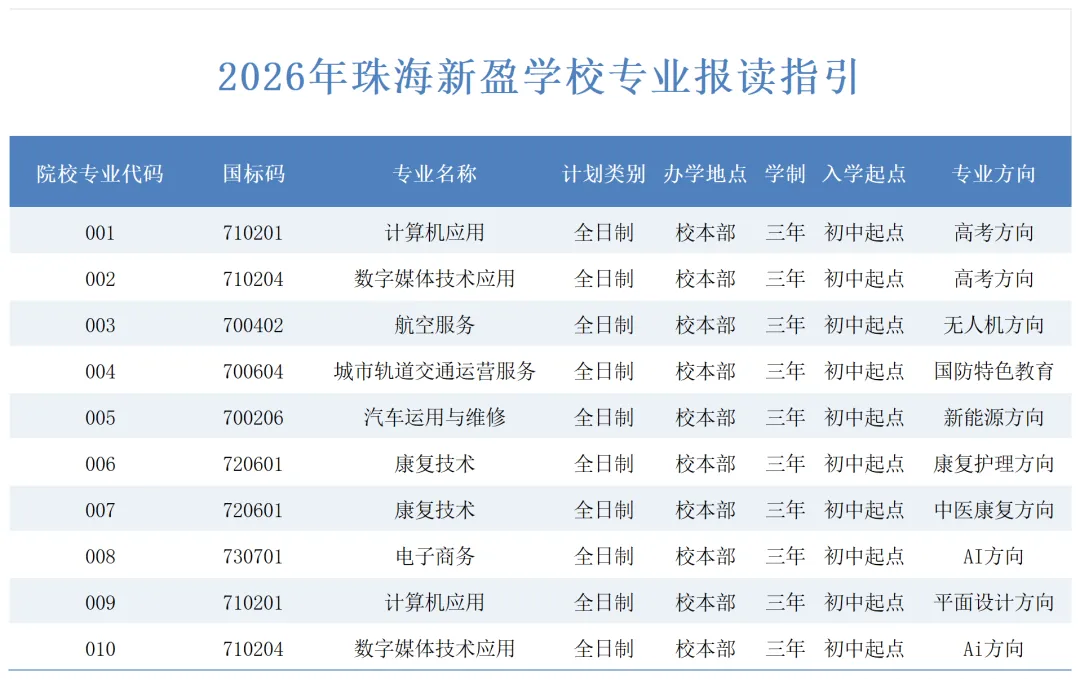 中考后如何填报志愿?速看详细问答及志愿表模板,附系统填报操作演示视频!-第6张图片-四季读书网