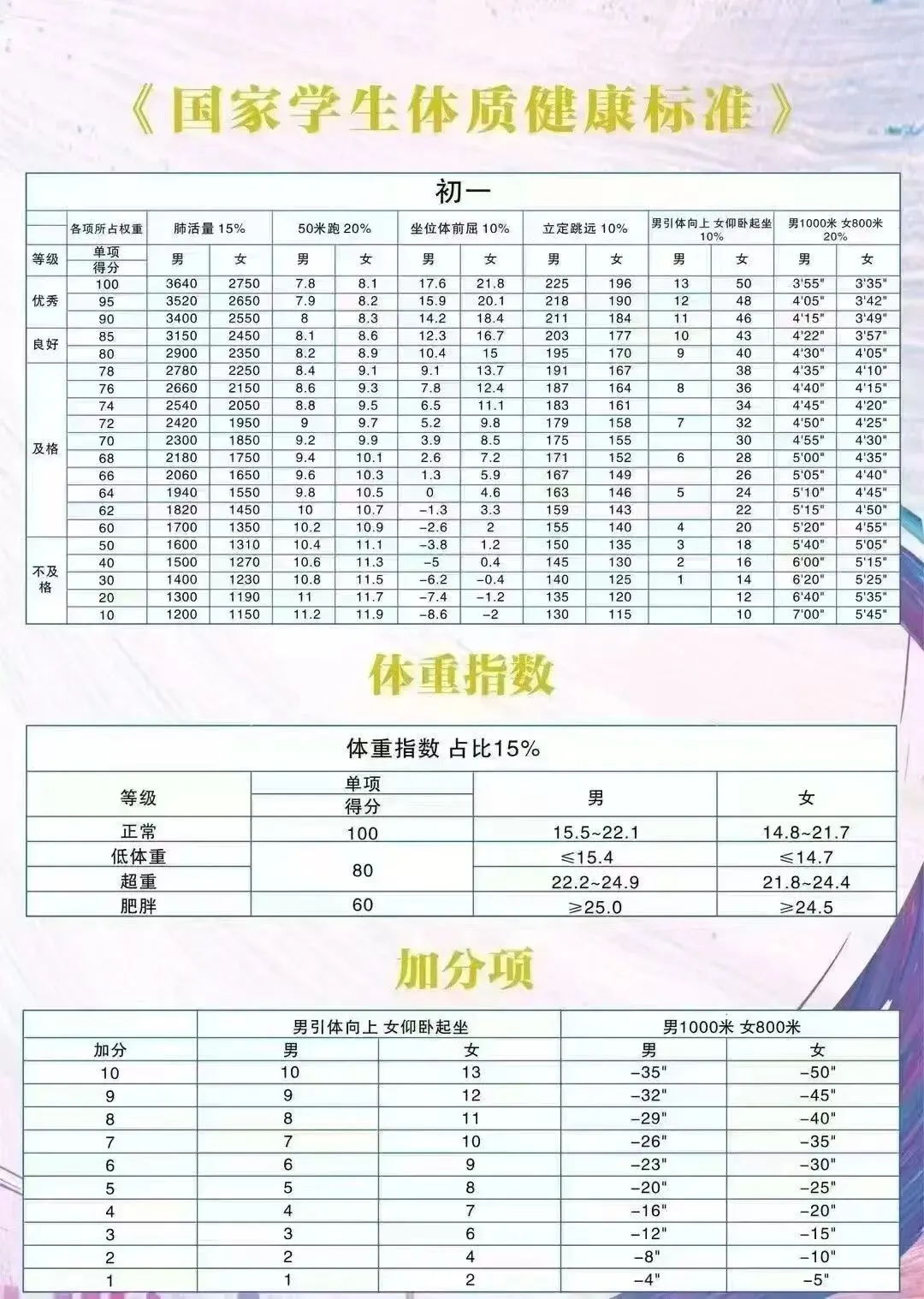 初一初二别摆烂!中考体育早已不是  “送分题”,提前备战才是王道-第2张图片-四季读书网