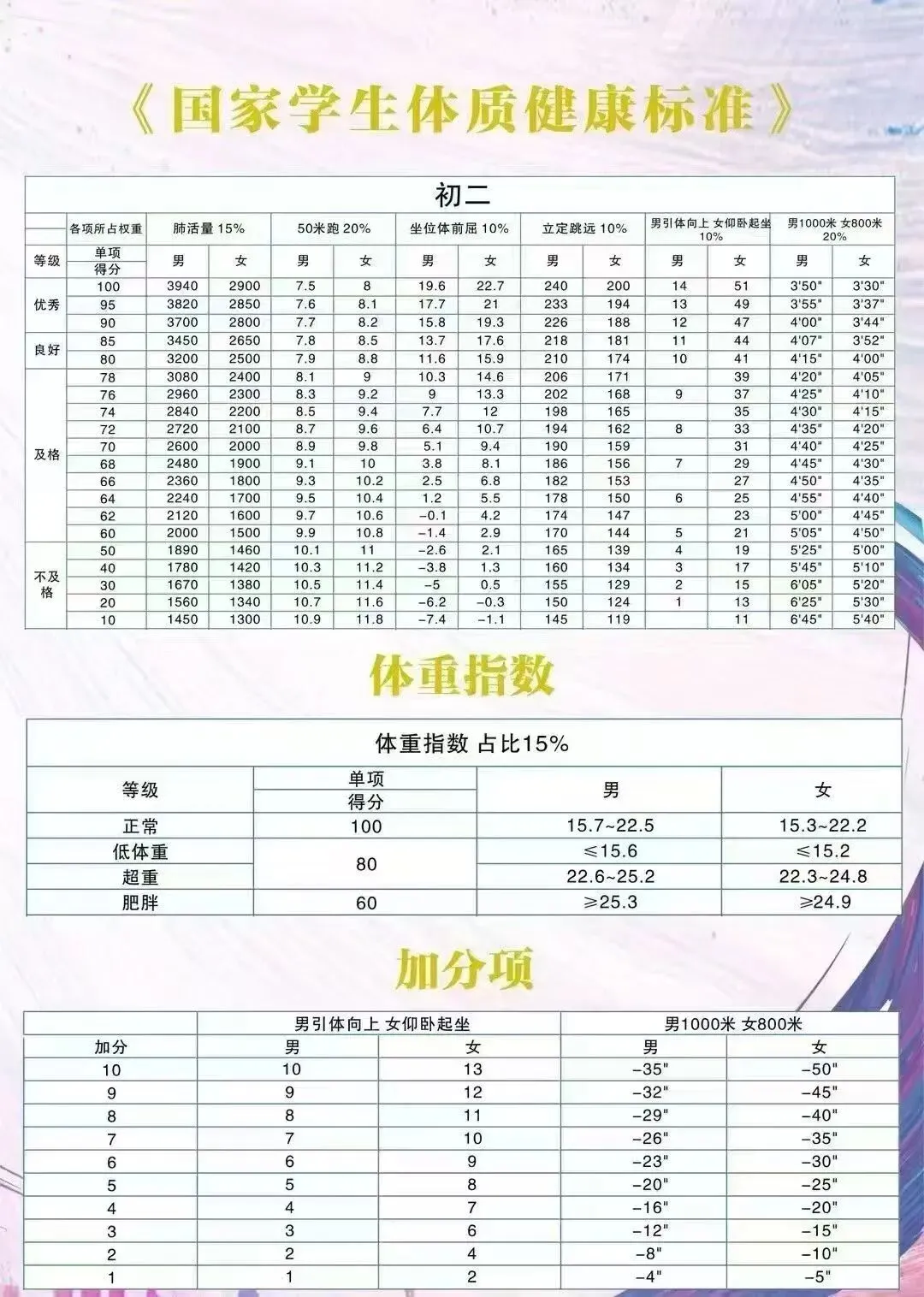 初一初二别摆烂!中考体育早已不是  “送分题”,提前备战才是王道-第3张图片-四季读书网