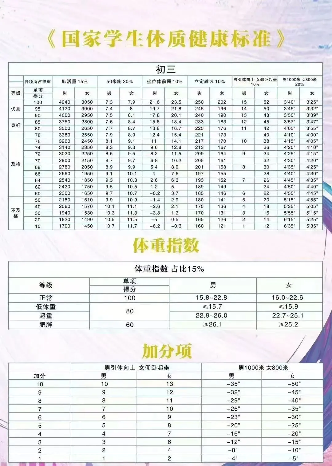 初一初二别摆烂!中考体育早已不是  “送分题”,提前备战才是王道-第4张图片-四季读书网