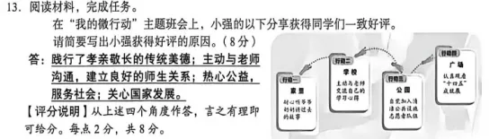 【语文,文综】实力见证!双赢学习馆中考预测题大面积命中考场真题-第63张图片-四季读书网
