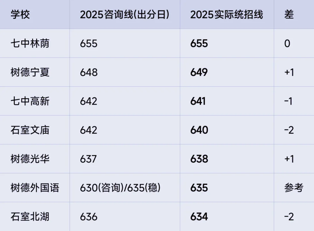 2026成都中考:分不清咨询分与录取分?3组数据看懂成都投档逻辑,志愿梯度一步排到位-第2张图片-四季读书网