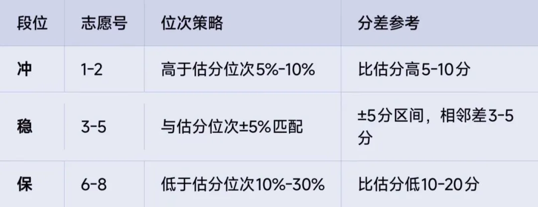 2026成都中考:分不清咨询分与录取分?3组数据看懂成都投档逻辑,志愿梯度一步排到位-第3张图片-四季读书网