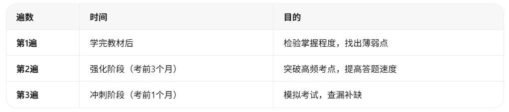 2027年监理工程师备考:2026年真题答案汇总(附备考使用方法)-第5张图片-四季读书网
