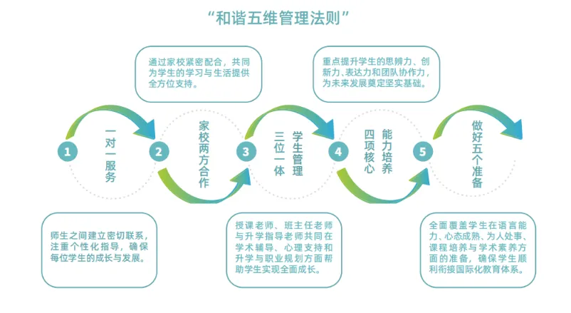 2026 北京中考择校:艺术生为什么优先考虑北服国际 ICC?-第10张图片-四季读书网