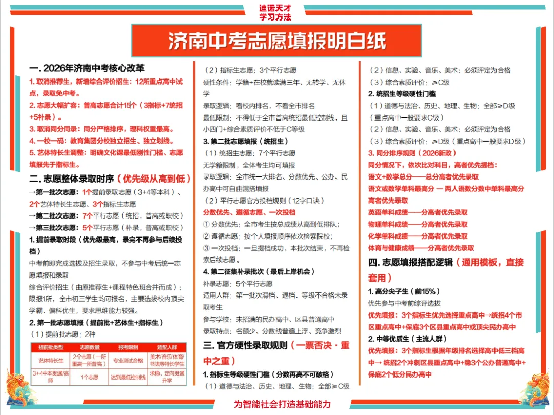 2026中考志愿怎么报?6月30日“中招会”上问学校!招生咨询正在报名中!-第2张图片-四季读书网