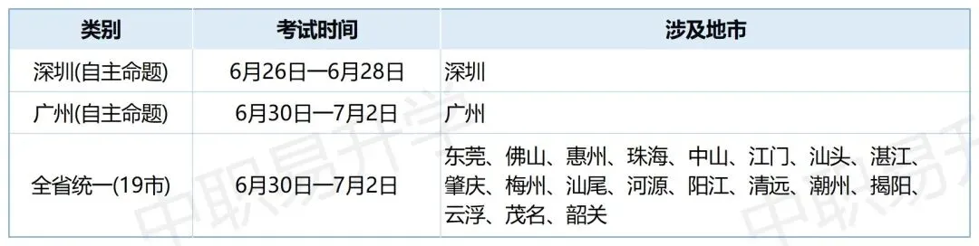 2026广东中考全攻略|广深自主命题,各市总分、志愿填报、查分时间全汇总-第4张图片-四季读书网