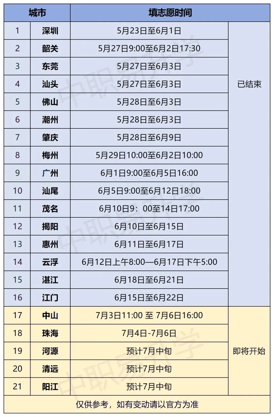 2026广东中考全攻略|广深自主命题,各市总分、志愿填报、查分时间全汇总-第6张图片-四季读书网