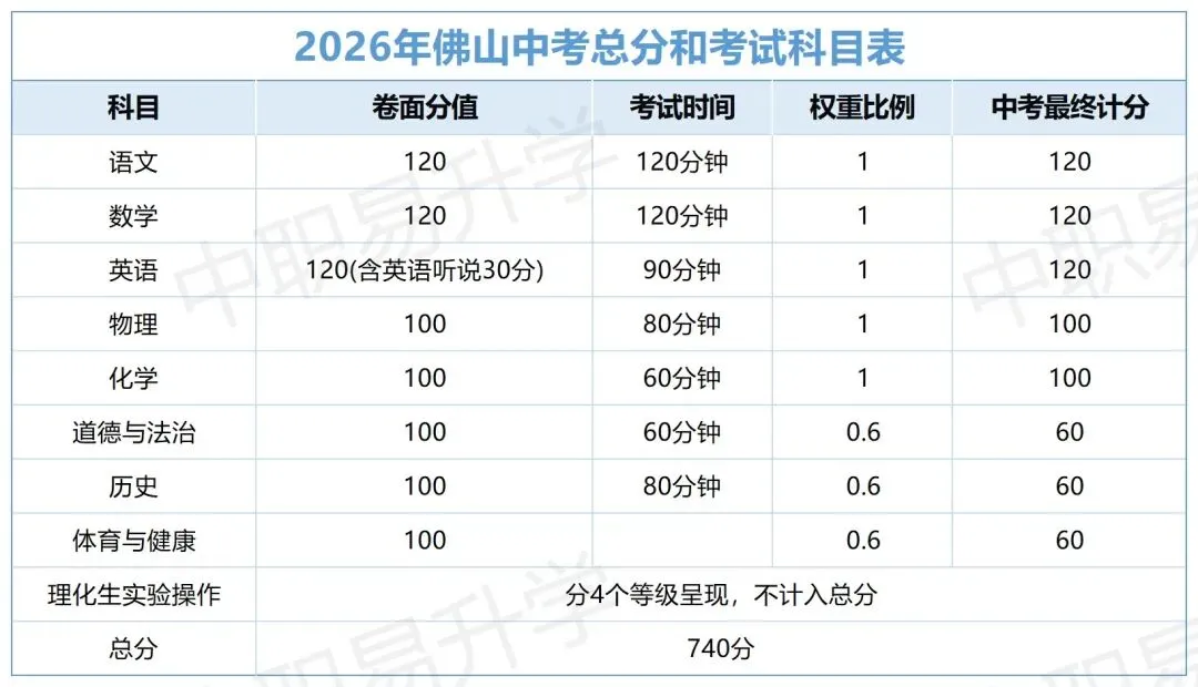 2026广东中考全攻略|广深自主命题,各市总分、志愿填报、查分时间全汇总-第9张图片-四季读书网