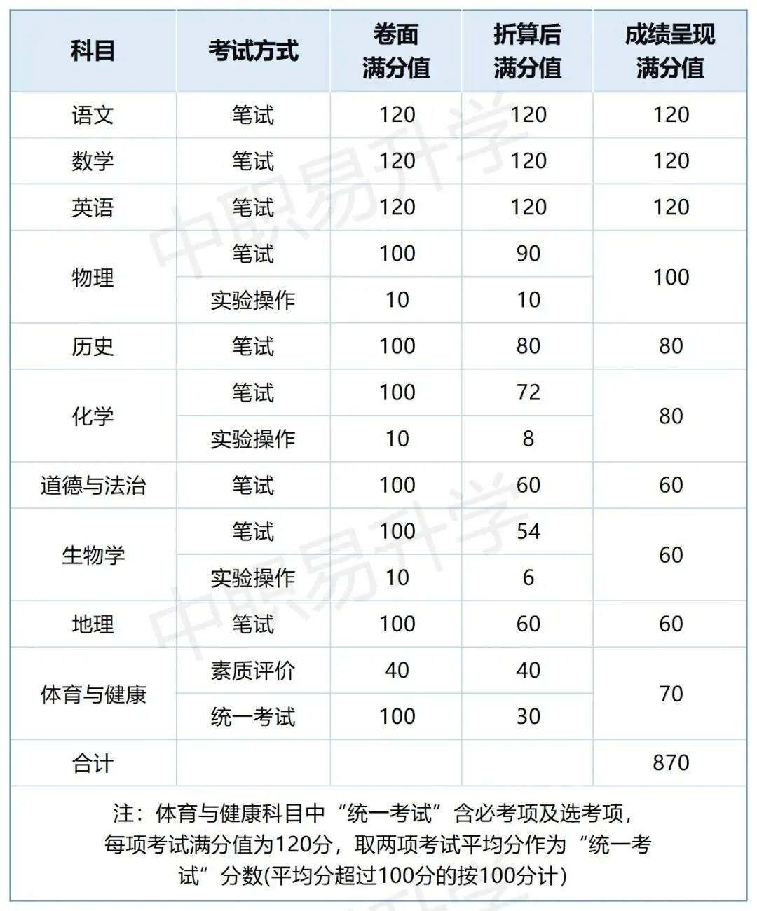 2026广东中考全攻略|广深自主命题,各市总分、志愿填报、查分时间全汇总-第21张图片-四季读书网