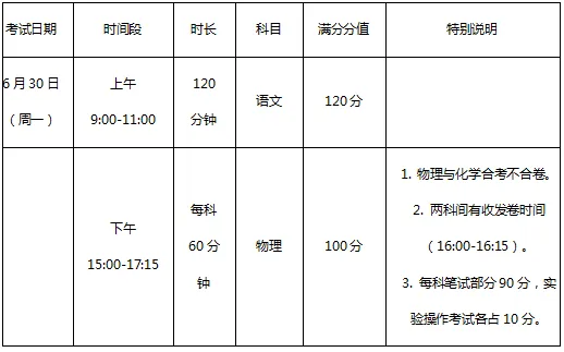 最后4天!广州中考时间定了,这份冲刺攻略请收好-第1张图片-四季读书网
