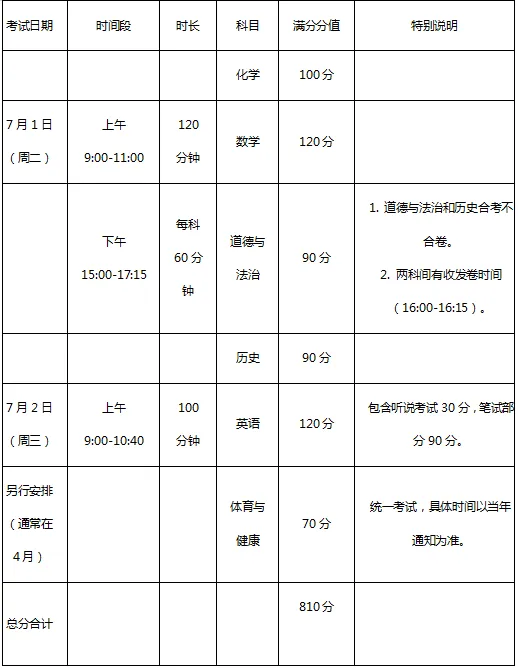 最后4天!广州中考时间定了,这份冲刺攻略请收好-第2张图片-四季读书网