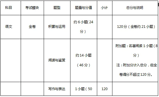 最后4天!广州中考时间定了,这份冲刺攻略请收好-第3张图片-四季读书网