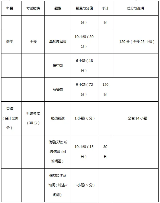 最后4天!广州中考时间定了,这份冲刺攻略请收好-第4张图片-四季读书网