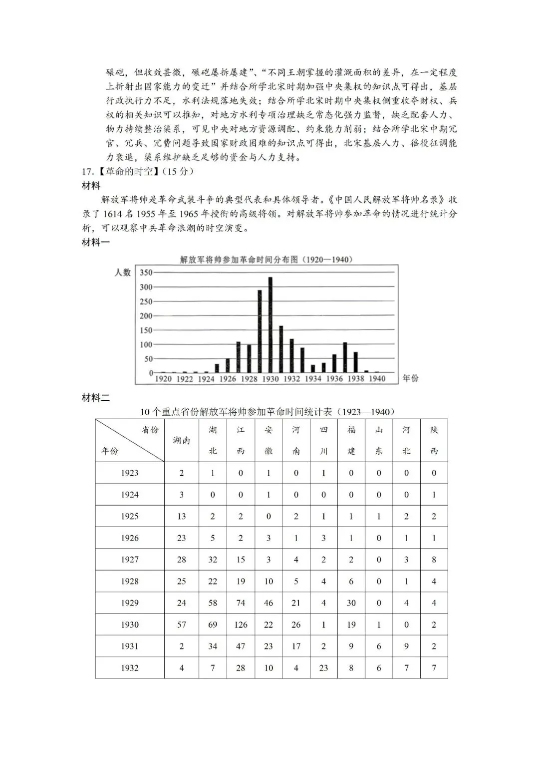 【真题速递】2026年湖北省普通高中学业水平选择性考试历史试题-第7张图片-四季读书网