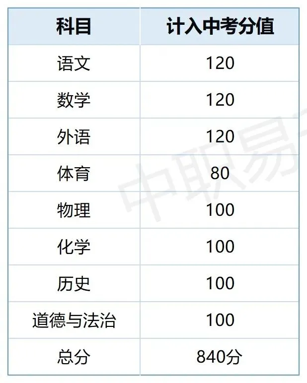 2026广东中考全攻略|广深自主命题,各市总分、志愿填报、查分时间全汇总-第22张图片-四季读书网