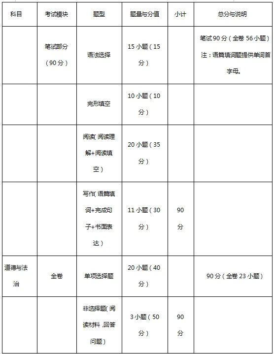 最后4天!广州中考时间定了,这份冲刺攻略请收好-第5张图片-四季读书网