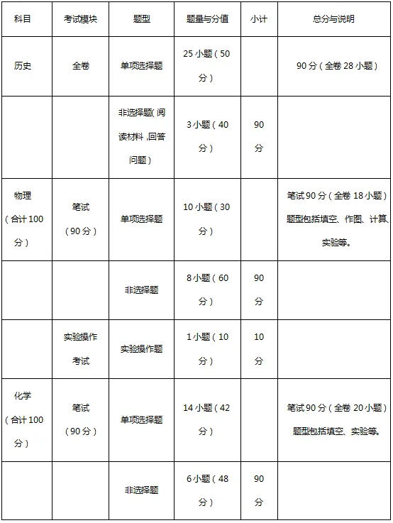最后4天!广州中考时间定了,这份冲刺攻略请收好-第6张图片-四季读书网