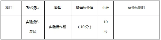 最后4天!广州中考时间定了,这份冲刺攻略请收好-第7张图片-四季读书网