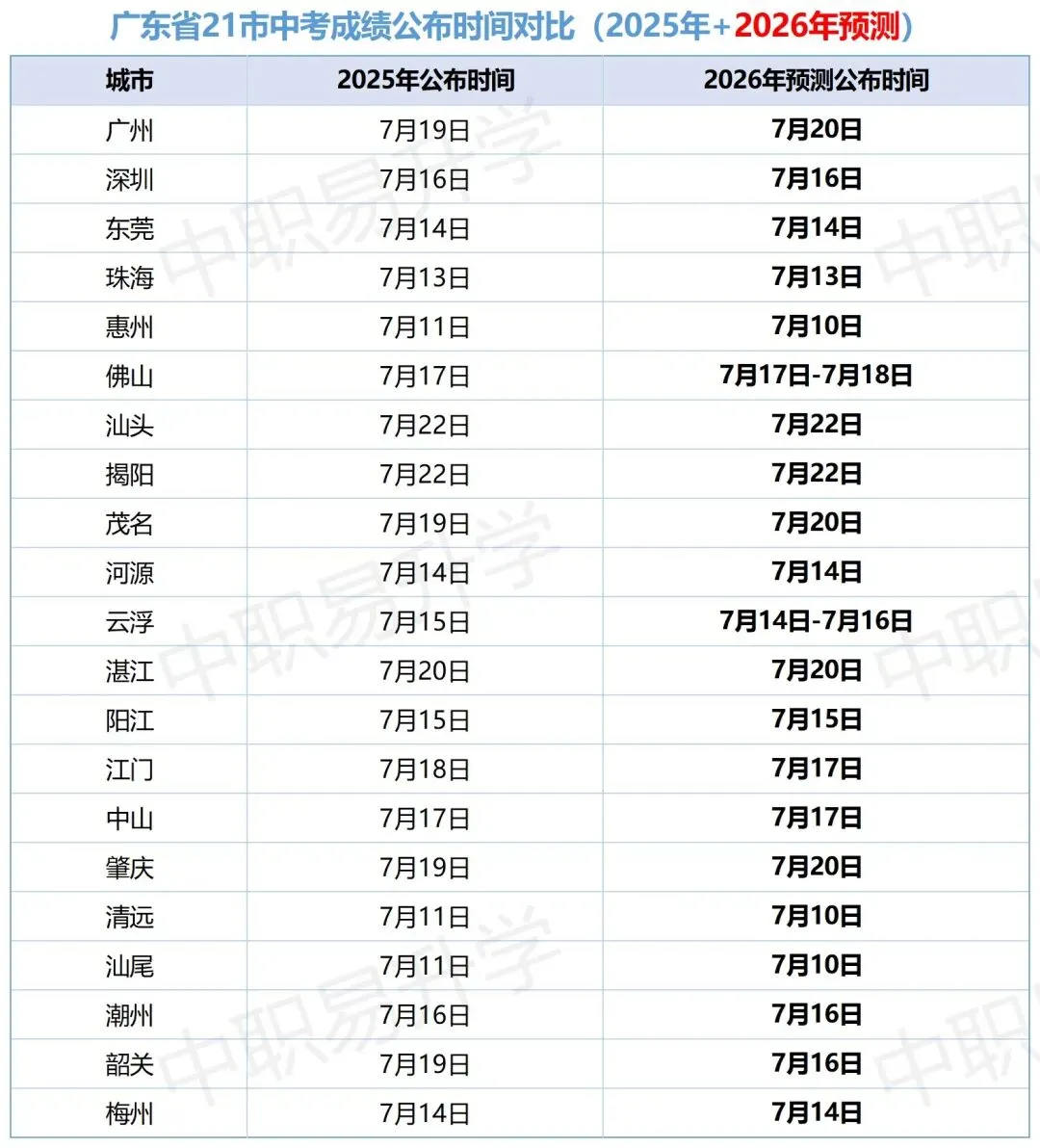 2026广东中考全攻略|广深自主命题,各市总分、志愿填报、查分时间全汇总-第30张图片-四季读书网