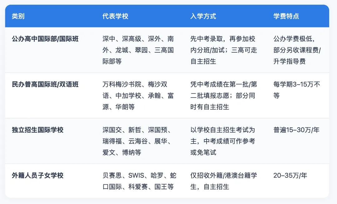 中考分流新出路:国际赛道规划全攻略,普通孩子也能冲名校-第2张图片-四季读书网