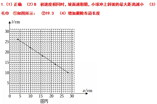 高分突破·2026年广东中考物理综合能力题考前猜押-第9张图片-四季读书网