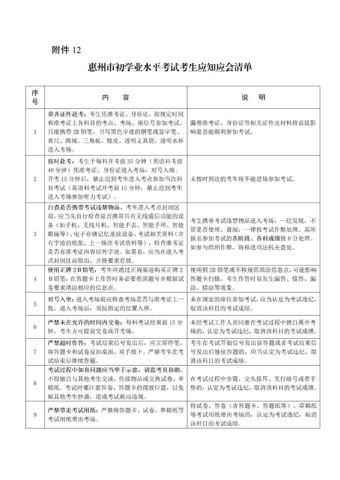 旗开得胜! 惠州市2026年中考温馨提示这些细节再忙也要看→-第7张图片-四季读书网