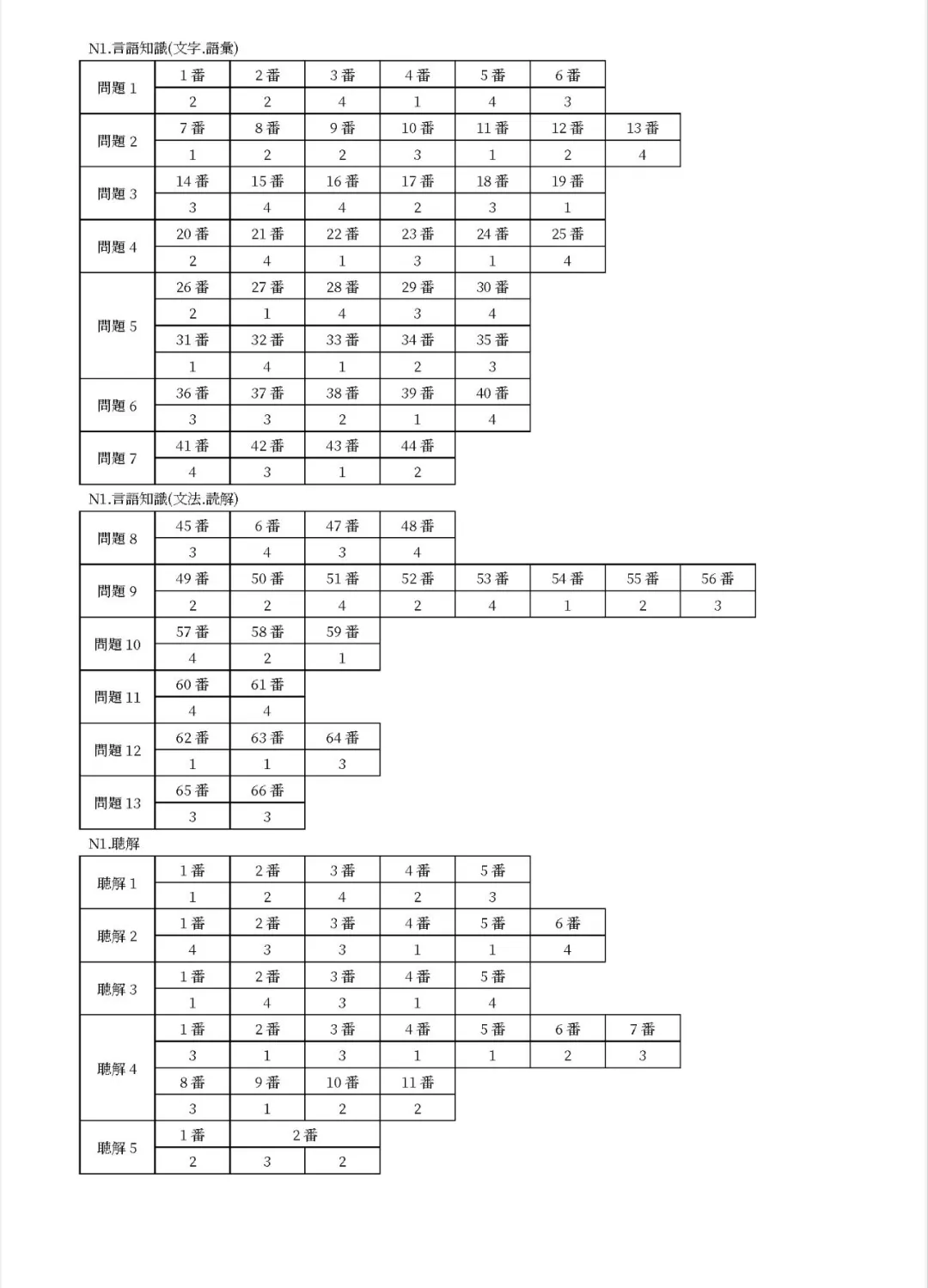 JLPT倒计时9天2025年7月N1真题干货奉上-第9张图片-四季读书网