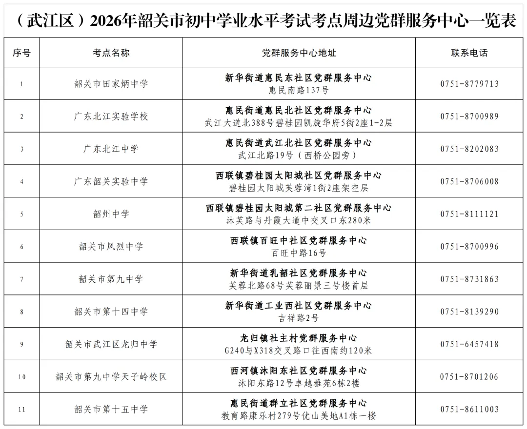事关韶关中考!今年考场外有新变化-第5张图片-四季读书网