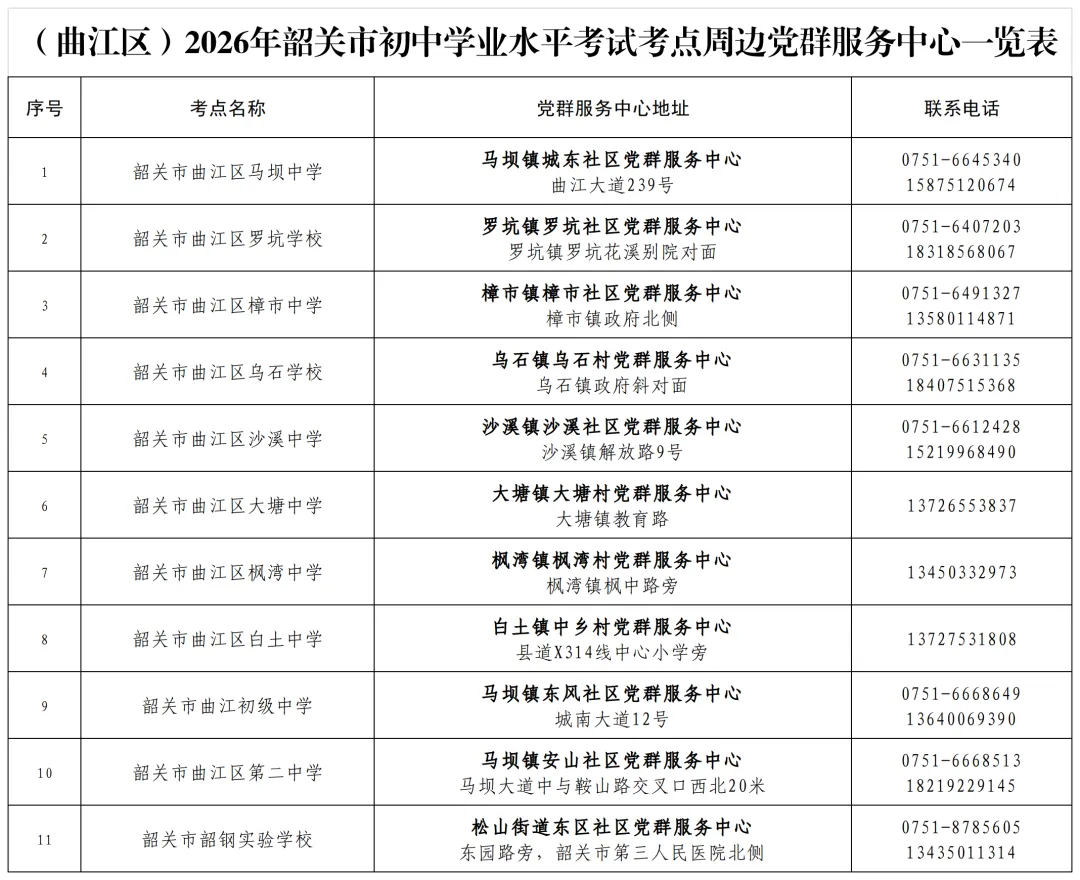 事关韶关中考!今年考场外有新变化-第6张图片-四季读书网