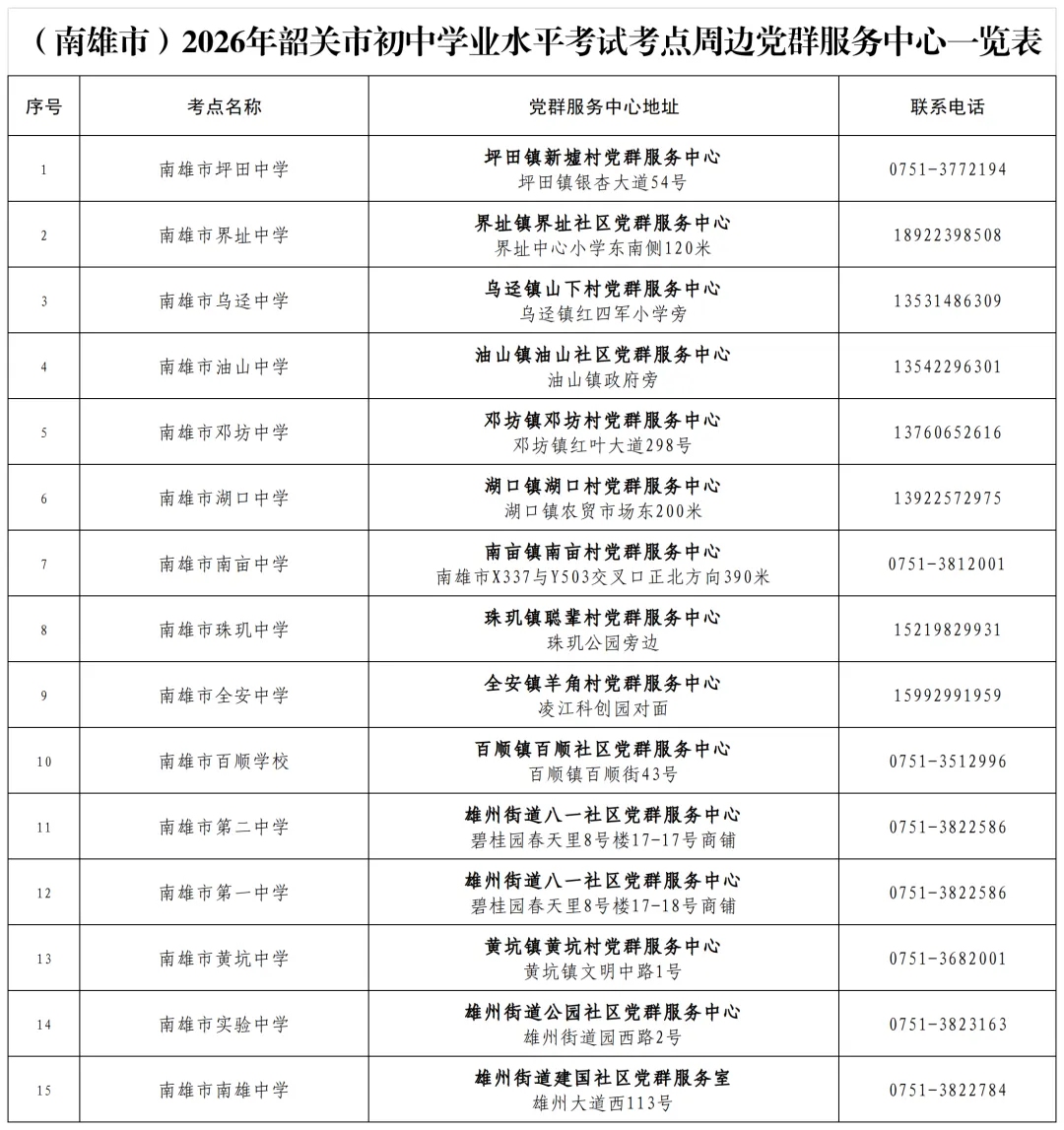 事关韶关中考!今年考场外有新变化-第8张图片-四季读书网
