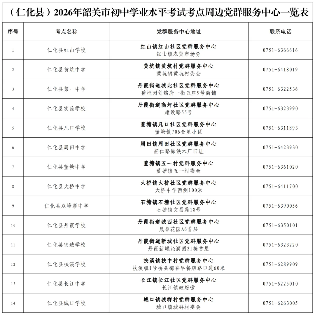事关韶关中考!今年考场外有新变化-第9张图片-四季读书网