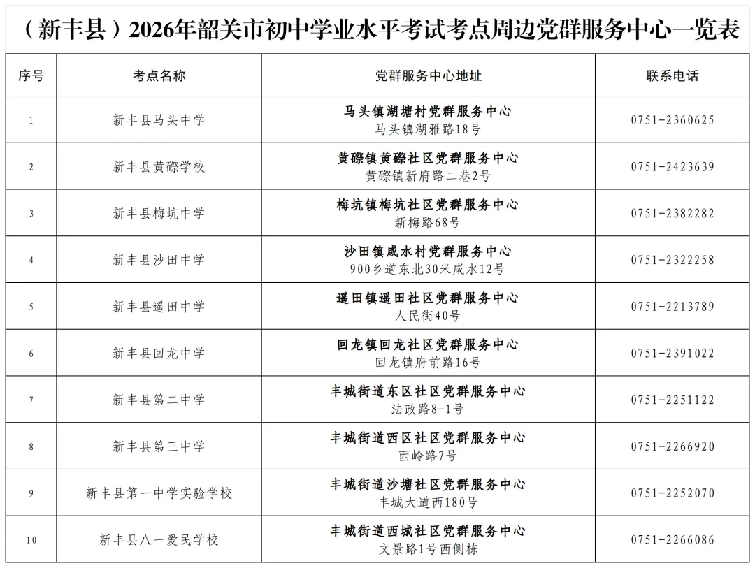 事关韶关中考!今年考场外有新变化-第12张图片-四季读书网