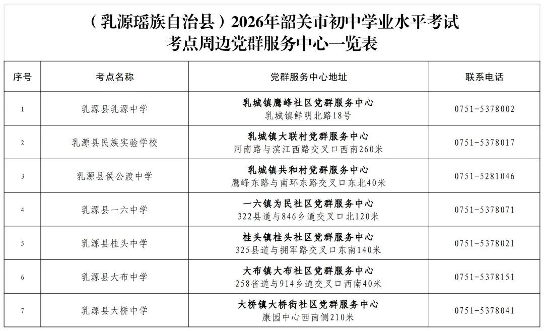 事关韶关中考!今年考场外有新变化-第13张图片-四季读书网