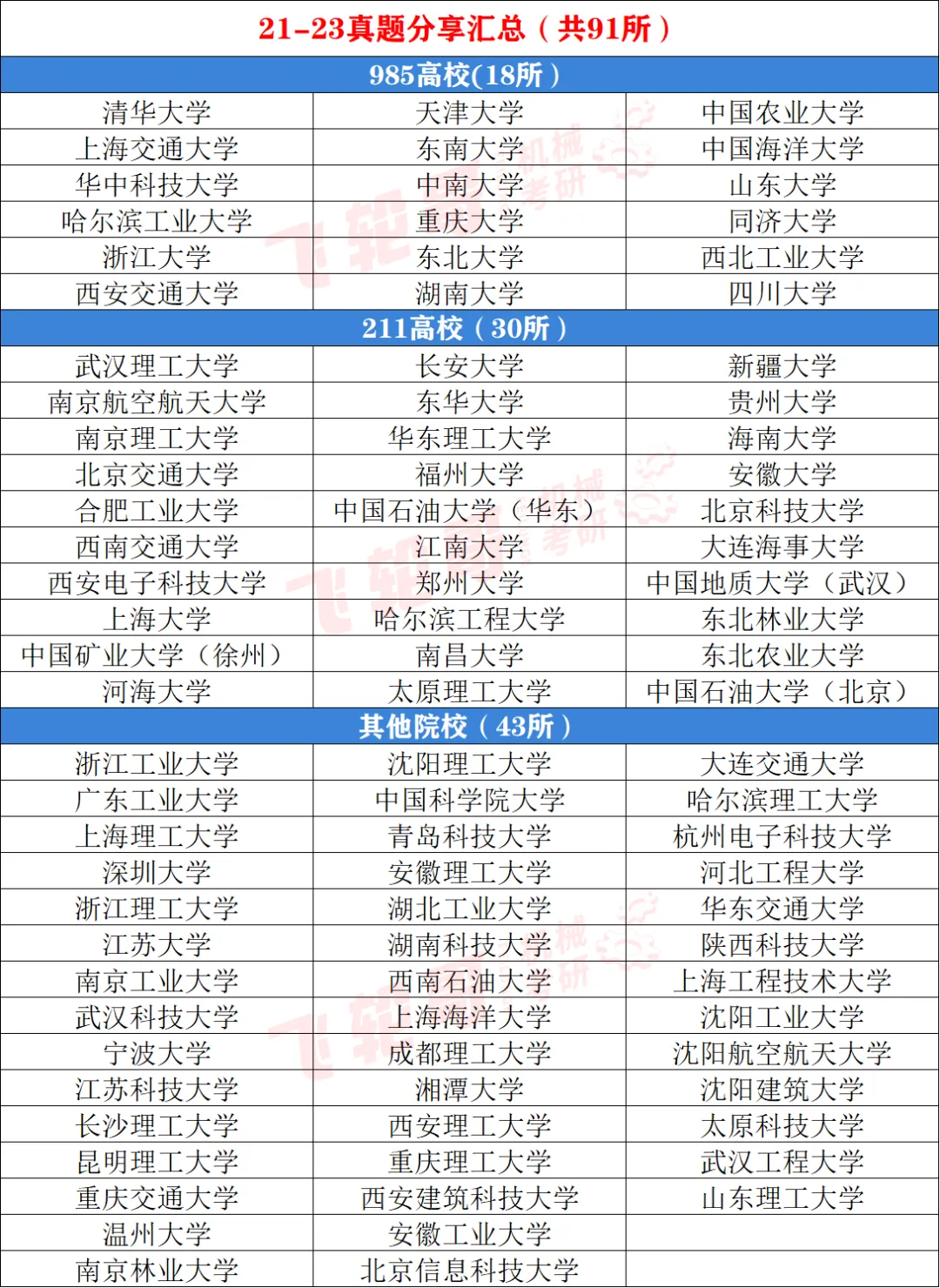 免费领!机械考研90+院校真题及答案分享-第5张图片-四季读书网