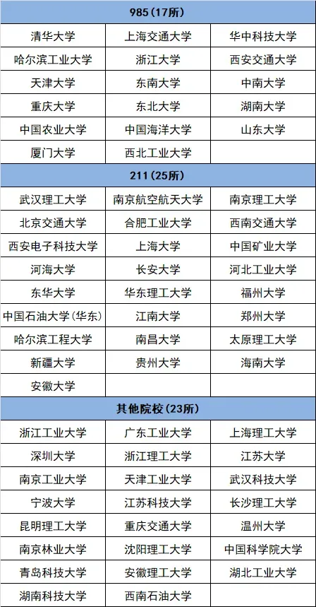 免费领!机械考研90+院校真题及答案分享-第6张图片-四季读书网