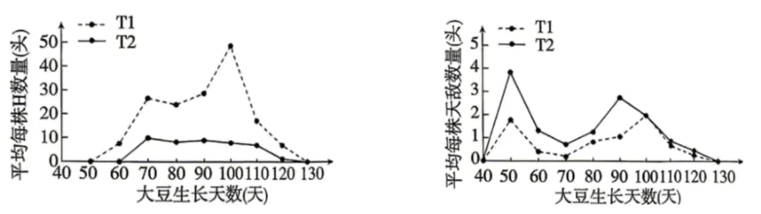 2026年江西省  生物学高考真题 文后附下载链接-第1张图片-四季读书网